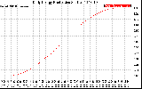 Solar PV/Inverter Performance Daily Energy Production