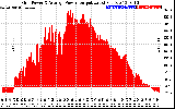 Solar PV/Inverter Performance Inverter Power Output