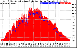 Solar PV/Inverter Performance Solar Radiation & Effective Solar Radiation per Minute