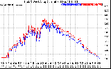 Solar PV/Inverter Performance Photovoltaic Panel Current Output