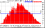 Solar PV/Inverter Performance West Array Actual & Average Power Output