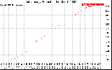 Solar PV/Inverter Performance Daily Energy Production