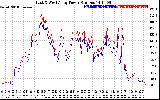 Solar PV/Inverter Performance Photovoltaic Panel Power Output