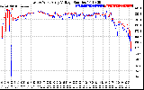 Solar PV/Inverter Performance Photovoltaic Panel Voltage Output