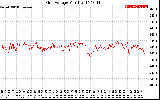 Solar PV/Inverter Performance Grid Voltage