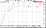 Solar PV/Inverter Performance Inverter Operating Temperature