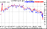 Solar PV/Inverter Performance Photovoltaic Panel Voltage Output