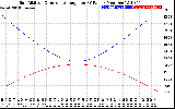 Solar PV/Inverter Performance Sun Altitude Angle & Sun Incidence Angle on PV Panels