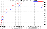 Solar PV/Inverter Performance Inverter Operating Temperature