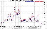 Solar PV/Inverter Performance Photovoltaic Panel Power Output