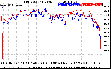 Solar PV/Inverter Performance Photovoltaic Panel Voltage Output