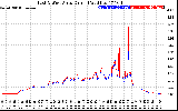 Solar PV/Inverter Performance Photovoltaic Panel Current Output