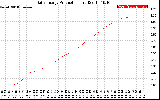 Solar PV/Inverter Performance Daily Energy Production