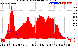 Solar PV/Inverter Performance Grid Power & Solar Radiation