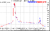 Solar PV/Inverter Performance Photovoltaic Panel Current Output