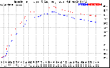 Solar PV/Inverter Performance Inverter Operating Temperature