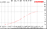 Solar PV/Inverter Performance Daily Energy Production