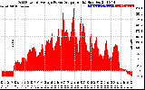 Solar PV/Inverter Performance Inverter Power Output