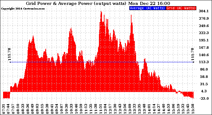 Solar PV/Inverter Performance Inverter Power Output