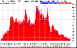 Solar PV/Inverter Performance Solar Radiation & Effective Solar Radiation per Minute