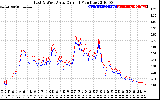 Solar PV/Inverter Performance Photovoltaic Panel Current Output