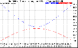 Solar PV/Inverter Performance Sun Altitude Angle & Sun Incidence Angle on PV Panels