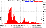 Solar PV/Inverter Performance West Array Actual & Average Power Output