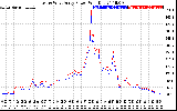 Solar PV/Inverter Performance Photovoltaic Panel Power Output