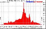 Solar PV/Inverter Performance Total PV Panel Power Output