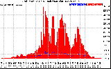 Solar PV/Inverter Performance Grid Power & Solar Radiation