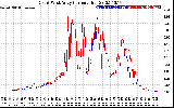 Solar PV/Inverter Performance Photovoltaic Panel Current Output