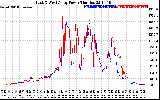 Solar PV/Inverter Performance Photovoltaic Panel Power Output