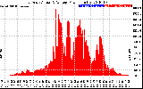 Solar PV/Inverter Performance East Array Actual & Average Power Output