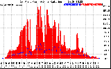 Solar PV/Inverter Performance East Array Power Output & Solar Radiation