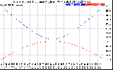 Solar PV/Inverter Performance Sun Altitude Angle & Sun Incidence Angle on PV Panels