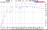 Solar PV/Inverter Performance Inverter Operating Temperature