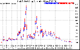 Solar PV/Inverter Performance Photovoltaic Panel Current Output