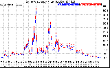 Solar PV/Inverter Performance Photovoltaic Panel Power Output