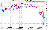 Solar PV/Inverter Performance Photovoltaic Panel Voltage Output