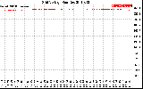 Solar PV/Inverter Performance Grid Voltage