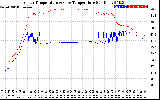 Solar PV/Inverter Performance Inverter Operating Temperature