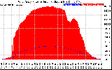 Solar PV/Inverter Performance West Array Power Output & Solar Radiation