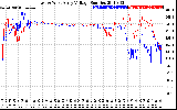 Solar PV/Inverter Performance Photovoltaic Panel Voltage Output