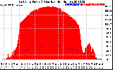 Solar PV/Inverter Performance East Array Power Output & Solar Radiation