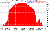 Solar PV/Inverter Performance East Array Actual & Running Average Power Output