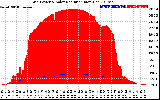 Solar PV/Inverter Performance Grid Power & Solar Radiation