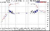 Solar PV/Inverter Performance Inverter Operating Temperature