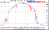 Solar PV/Inverter Performance Photovoltaic Panel Current Output