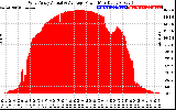 Solar PV/Inverter Performance West Array Actual & Average Power Output