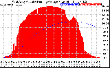 Solar PV/Inverter Performance West Array Actual & Running Average Power Output